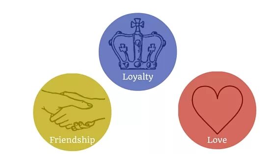 Loyalty of Love. Игра Loyalty for Love. Friendship and Loyalty. Любовь Дружба экономика. История любви дружба