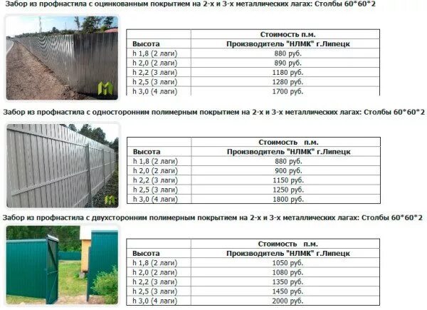 Забор за работа сколько. Размер профлиста на забор 2м. Профлист 1.5 метра высота листа. Ширина профилированного листа для забора. Монтаж забора 1 погонный метр.