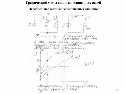 Методы анализа цепей