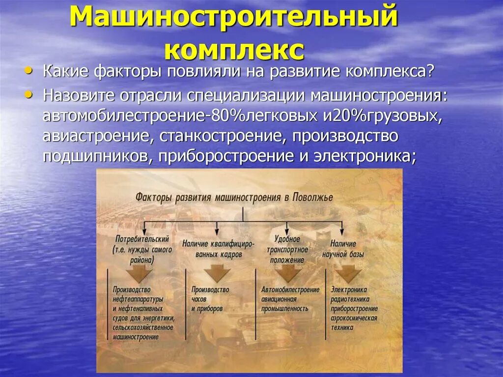 Факторы развития хозяйства Поволжья. Поволжье центры промышленности машиностроения. Хозяйство отрасли специализации Поволжья. Машиностроительный отрасли хозяйства Поволжья. Развитые факторы производства