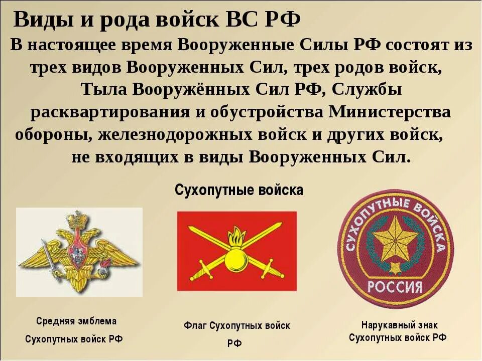 Отдельные роды вс рф. Три рода войск Вооруженных сил Российской Федерации. Рода войск Вооруженных сил Российской Федерации Сухопутные войска. Роды войск в армии РФ. Виды и рода войск армия РФ.