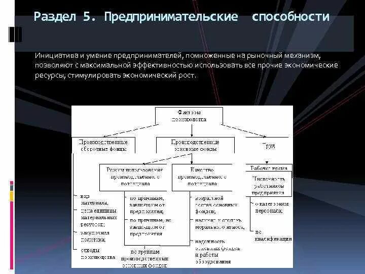 Предпринимательские способности как особый фактор производства. Предпринимательство (предпринимательские способности). Примеры предпринимательских способностей. Факторы производства предпринимательские способности примеры. Примеры предпринимательских способностей как фактора производства.