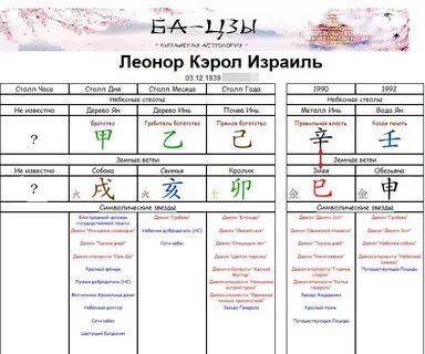 Метафизика ба цзы