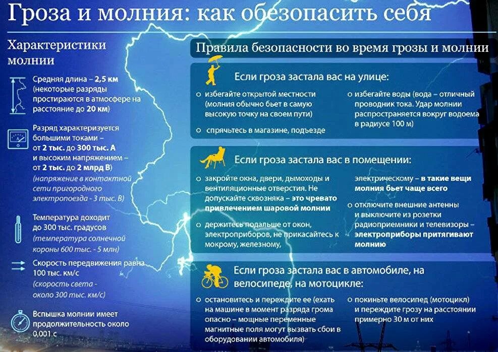 Какую опасность представляет деструктивное течение. Правила поведения при грозе. безопасность при грозе и молнии. правила поведения во время грозы. памятка при молнии.