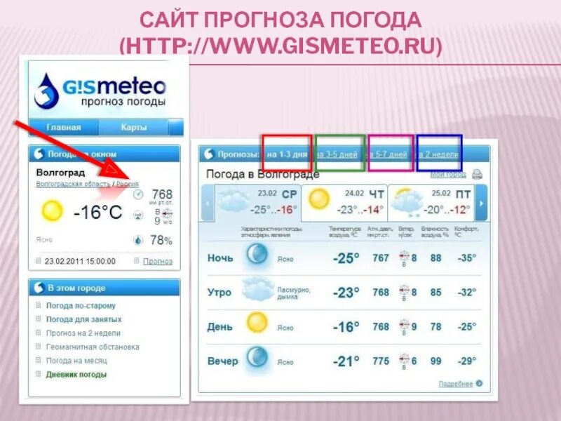 Метео давление сегодня. Сайты прогноза погоды. таблицы с сайтами прогноза погоды. гисметео сим. гисметео яя.