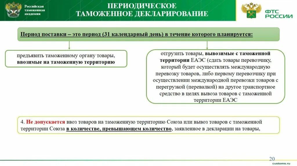 Таможенное декларирование товаров. Порядок таможенного декларирования. Периодическое декларирование. Порядок совершения таможенных операций. Декларирование тк