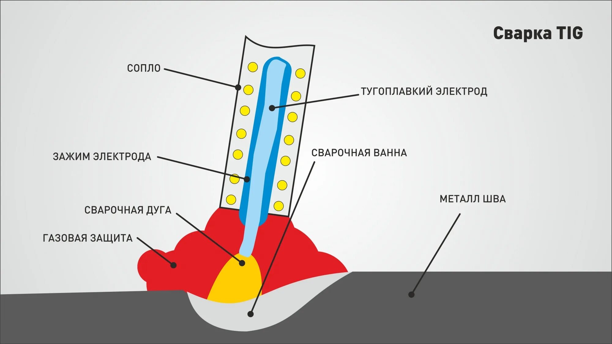 Режим тиг