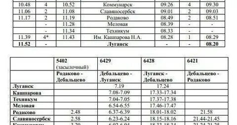Расписание электричек на армянск
