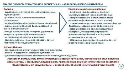 Направления экспертов
