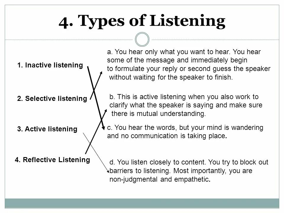Task 1 listen. Types of listening tasks. listening activities. types of listening activities. what is listening.