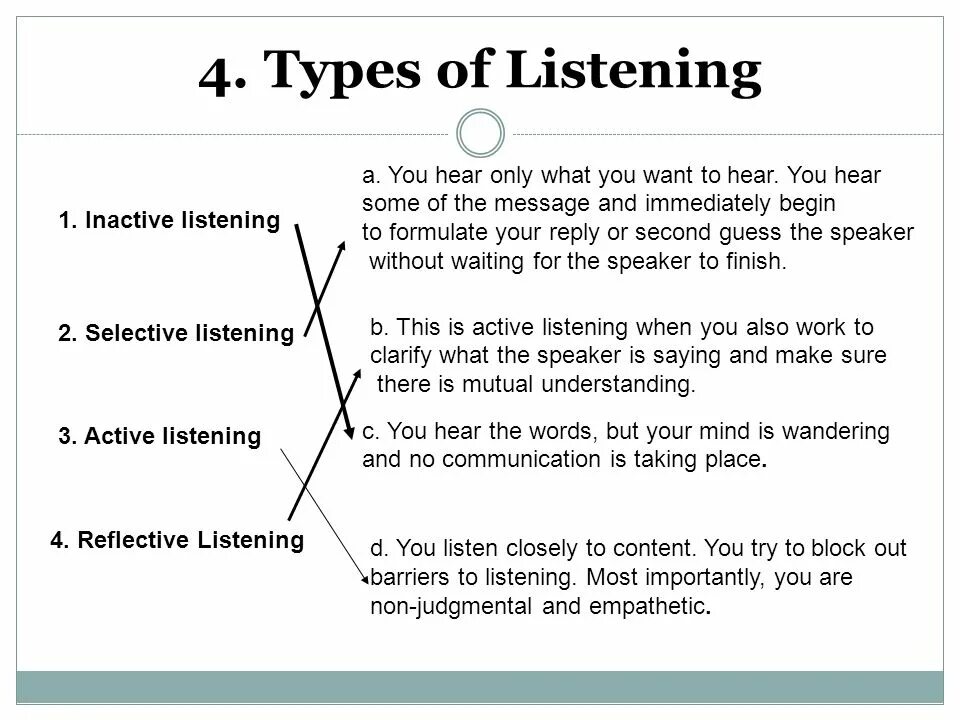 Types of Listening. Types of Listening tasks. Listening activities. Types of Listening activities. Listening matching task