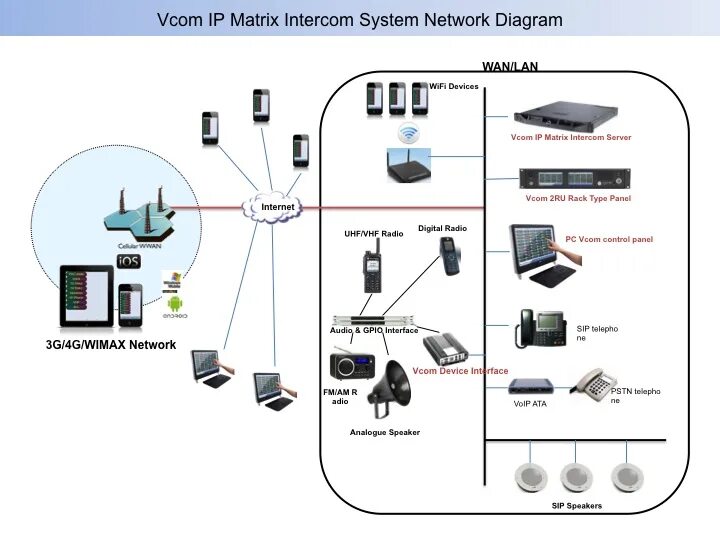 Network system driver. Схема интерком системы logovision. коммуникационной системой «intercom». программное обеспечение ip network pa &amp; intercom system software v1.0. схема интерком hd.