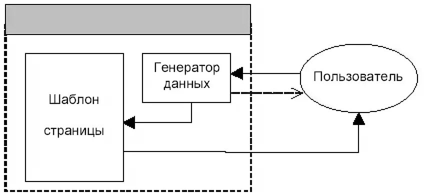 Генерирование данных