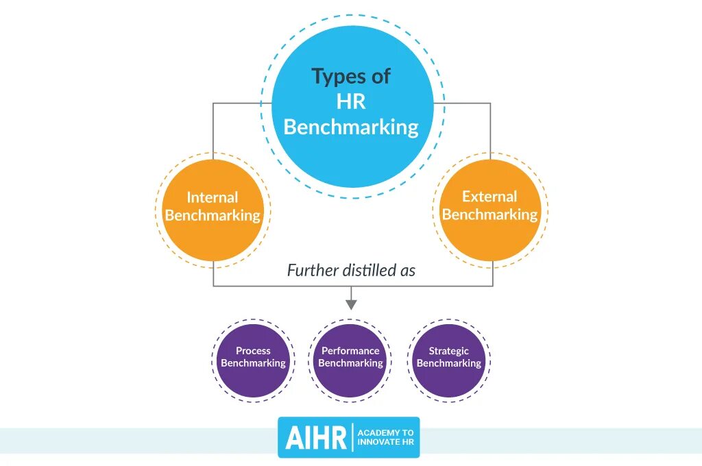 Бенчмаркетинг что это. Процесс бенчмаркинга. Понятие бенчмаркинг. Колесо бенчмаркинга. Понятие бенчмаркинга.