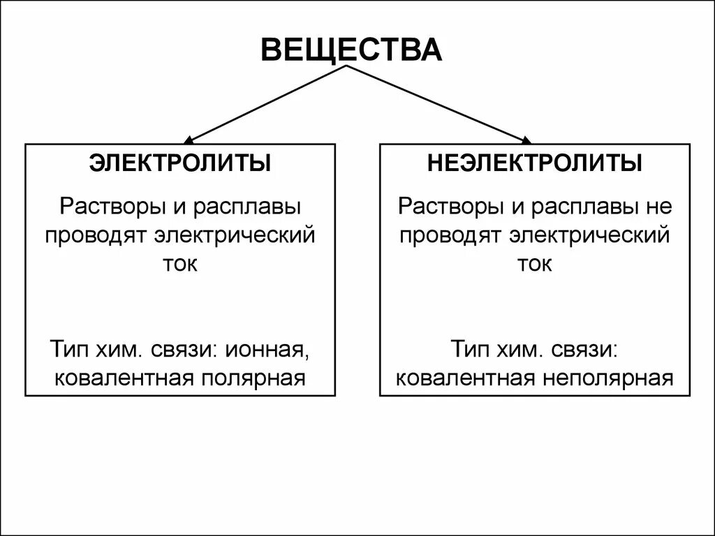 Сильные слабые токи