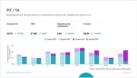 Петербургское лето 2023