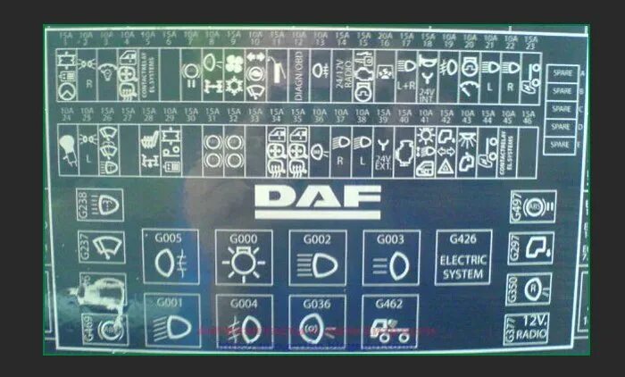 Блок предохранителей DAF XF 105. Даф 95 XF блок предохранителей. Предохранитель DAF xf105. DAF 106 блок предохранителей. Даф ближний свет