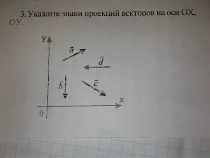 Определите проекции на ось оу