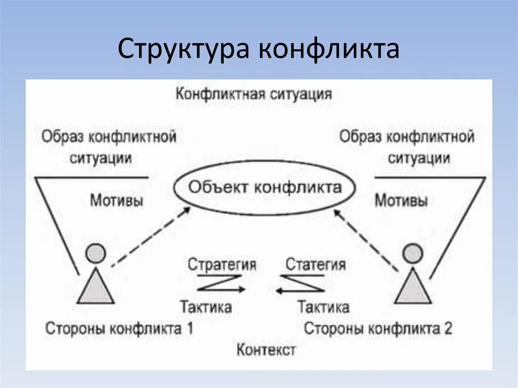 Конфликты отражают