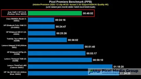Intel pentium silver 1.1