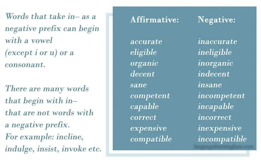 Отрицательные префиксы в английском. Negative adjective prefixes правило. Polite negative prefix. Un in im в английском. Prefixes of adjectives