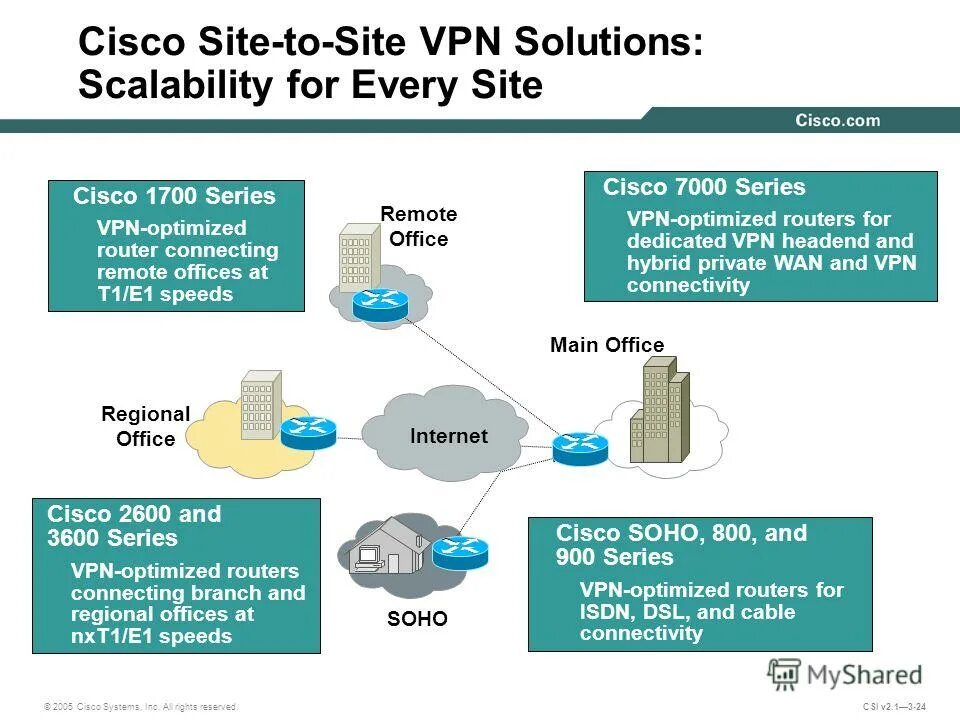 Every site. Mytube logotip. форма с демо html. Reviews on the site. Every site.