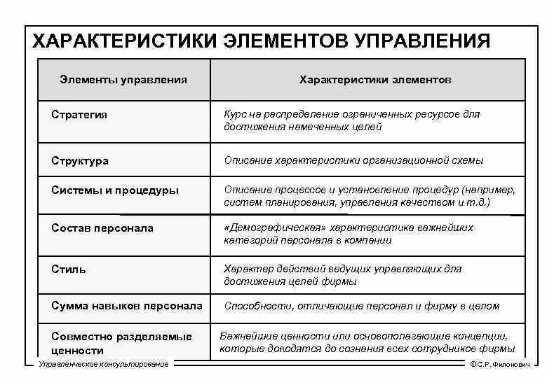 Свойства элемента управления