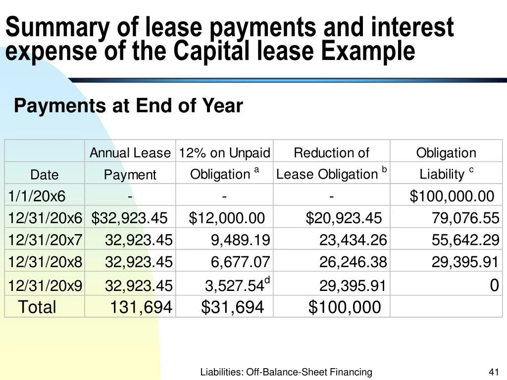 Example payment