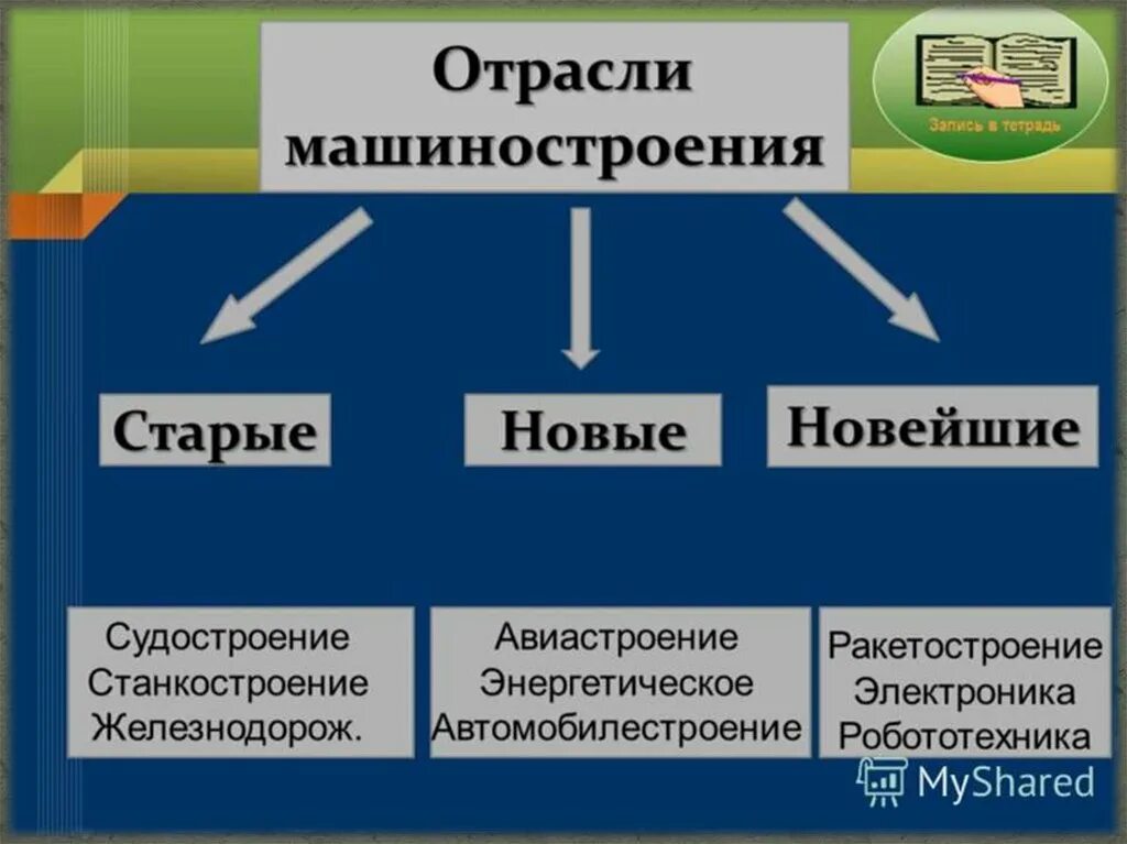 Машиностроение старые новые и новейшие