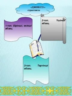 Джигсо әдісі презентация
