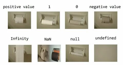 Null 0000