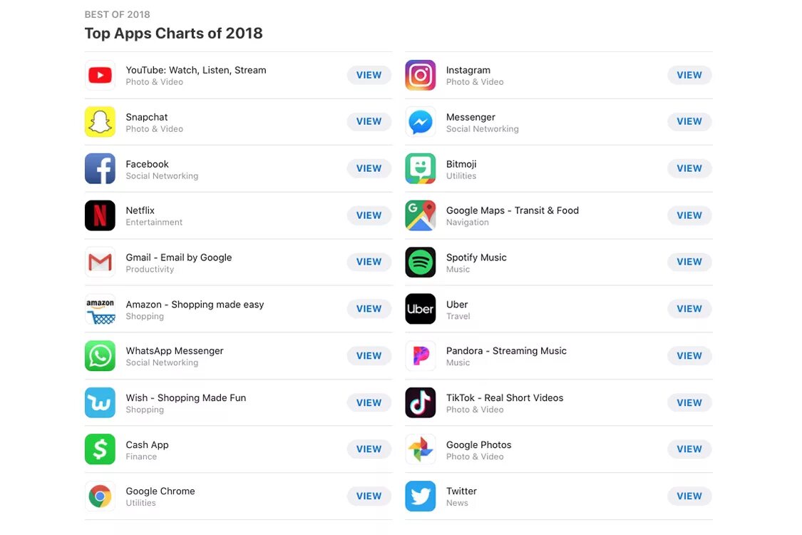 Топ приложений app store. Популярные приложения. топ популярных приложений. самые известные приложения. топ приложений в app store.