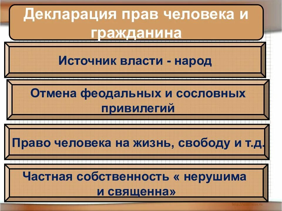 Декларация прав человека и гражданина. Декларация прав человека и гражданина 1789. Декларация прав человека и гражданина в 1789г источник власти. Французская революция от монархии к Республике. Полномочия источник власти