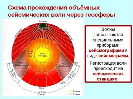 Физические поля земли