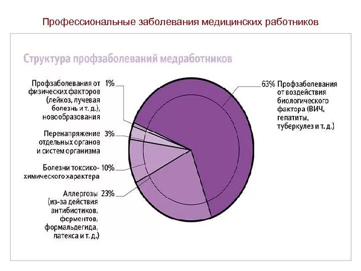 Болезни организаций