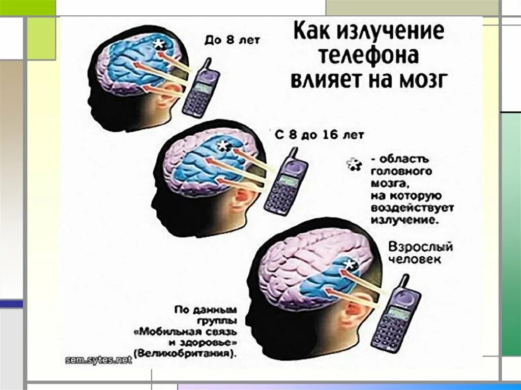 Вред телефона для здоровья. Излучение от телефона. Влияние телефона на человека. Излучение телефона на человека. Влияние сотового телефона на организм человека.