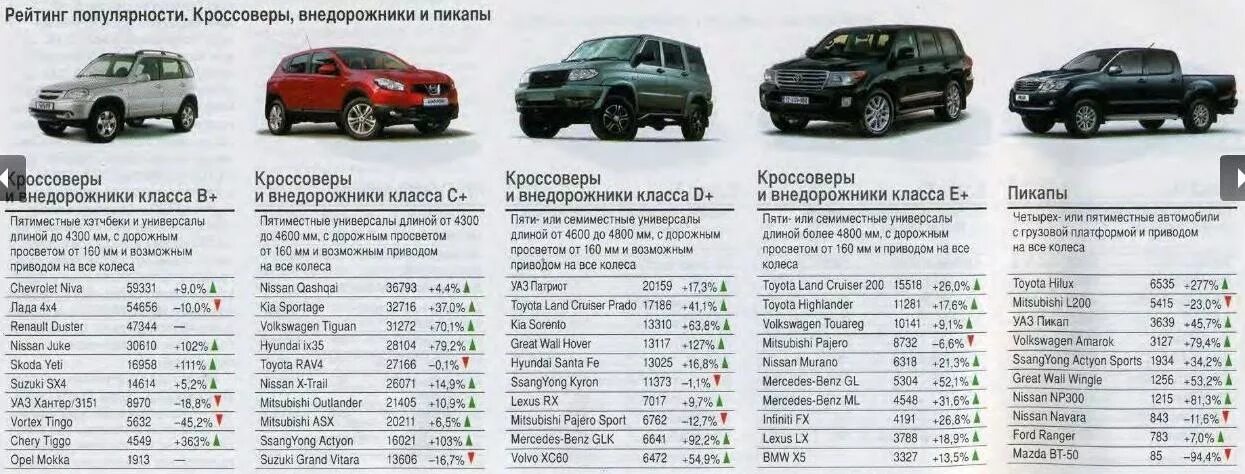 Сколько есть нива. Габариты подвески Рено Дастера 4х4. Шевроле Нива 2006 год выпуска колесная база. Клиренс машин таблица Рено Дастер. Вес Шевроле Нива 4х4 полный привод.