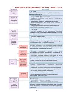 Структура содержания научной статьи