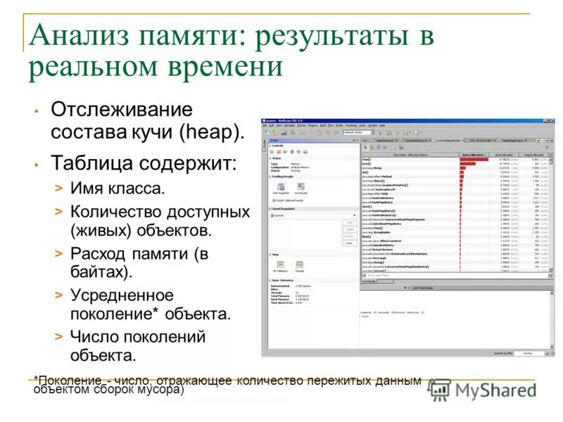 Результат памяти