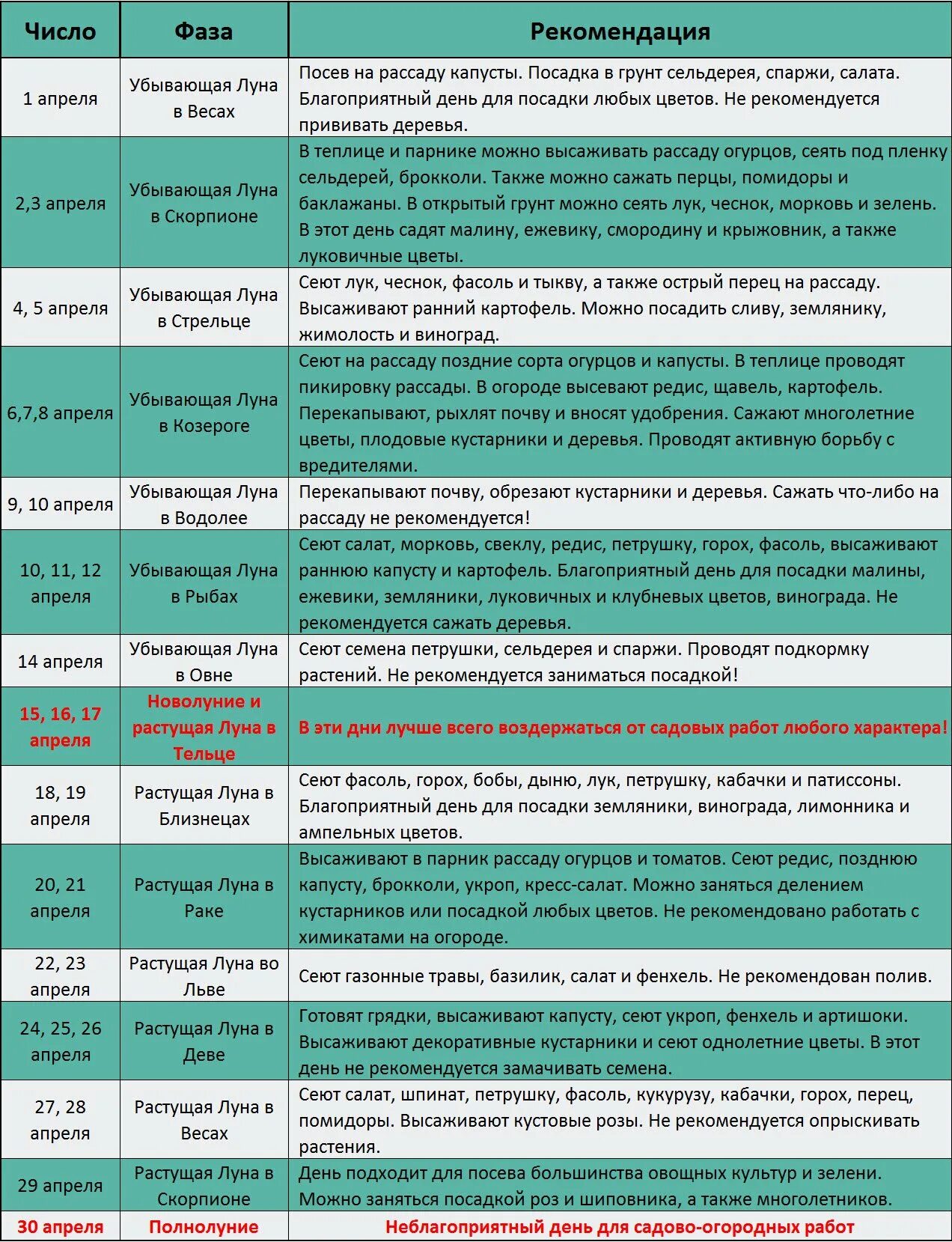 Когда можно сеять рассаду капусты в апреле. Благоприятные дни для посадки капусты. Благоприятные дни для посадки рассады в апреле. Благоприятные дни посева зелени. Знаки зодиака благоприятные для посадки капусты.