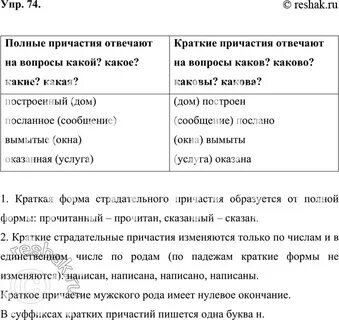 Причастие на что отвечает вопросы