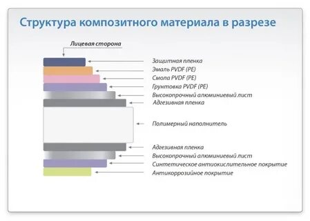 Композитная оценка