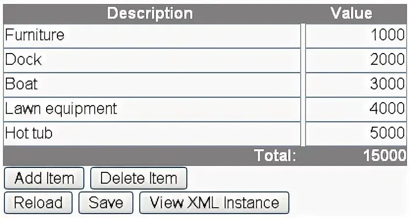 Description value