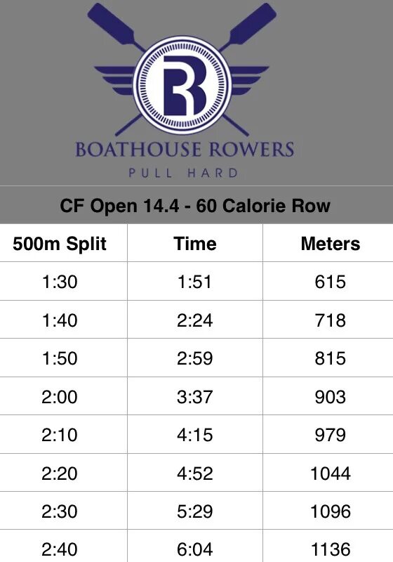 Result row. Тайм сплит. Cal Row. Rowing Chart. The times Rowing.