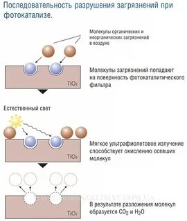 Разрушение порядка