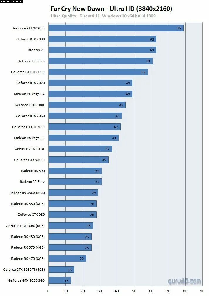 GTX 1050 2gb 3dmark. GTX 980 vs 1050ti. 1050 Ti 3dmark 11. GTX 1050 vs GTX 980 ti. Further tests