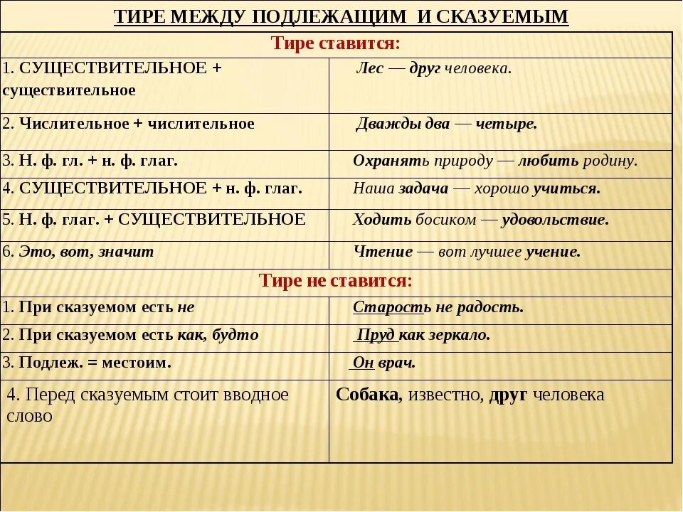 Четверо какая часть. В предложении между подлежащим и сказуемым тире ставится:. Правило постановки тире между подлежащим и сказуемым правило. Предложения с тире между подлежащим и сказуемым. При каких условиях ставится тире между подлежащим и сказуемым.