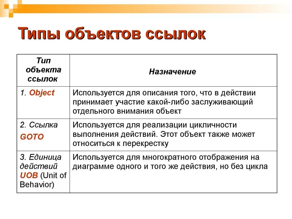 Тип объекта. Объекты ссылочного типа. Тип и вид объекта. Виды назначения объектов. Типа гиперссылок