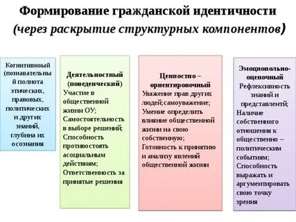 Формирование национально государственной идентичности