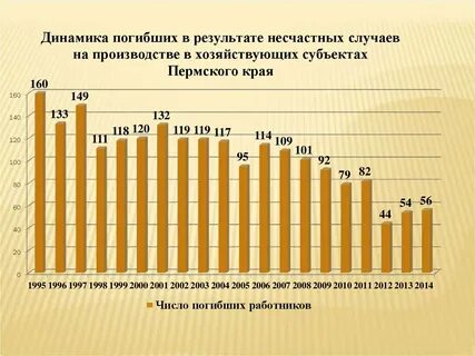 Результате несчастных случаев